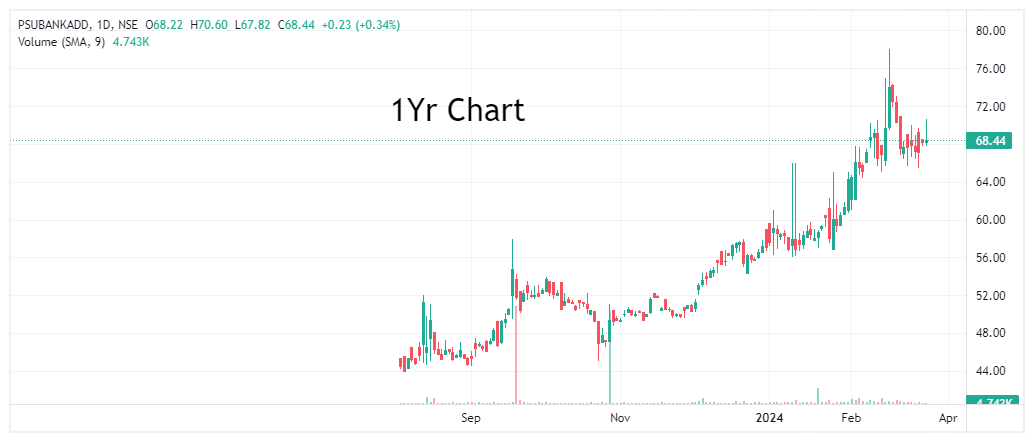 Top Best Etfs In India Best Performing Etfs