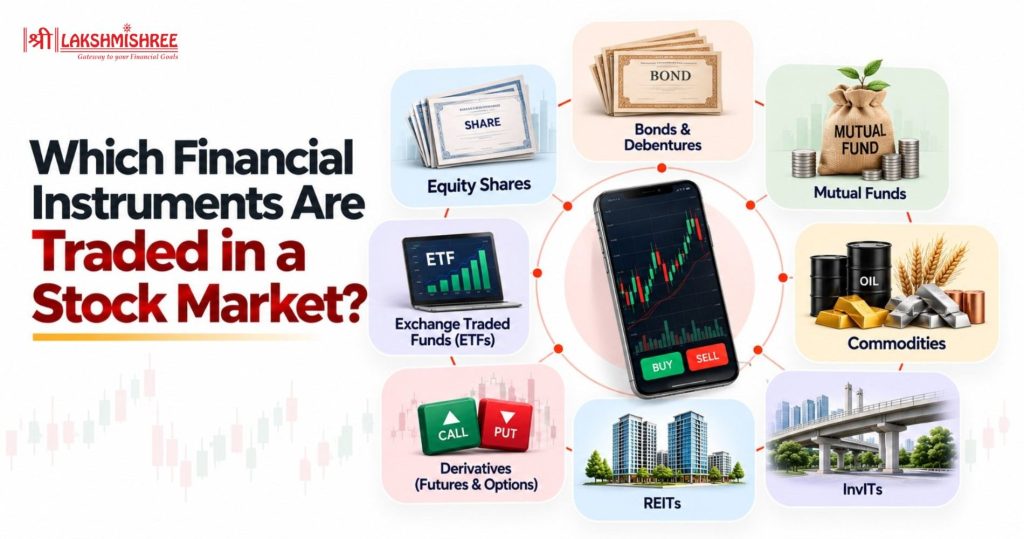 what is share market