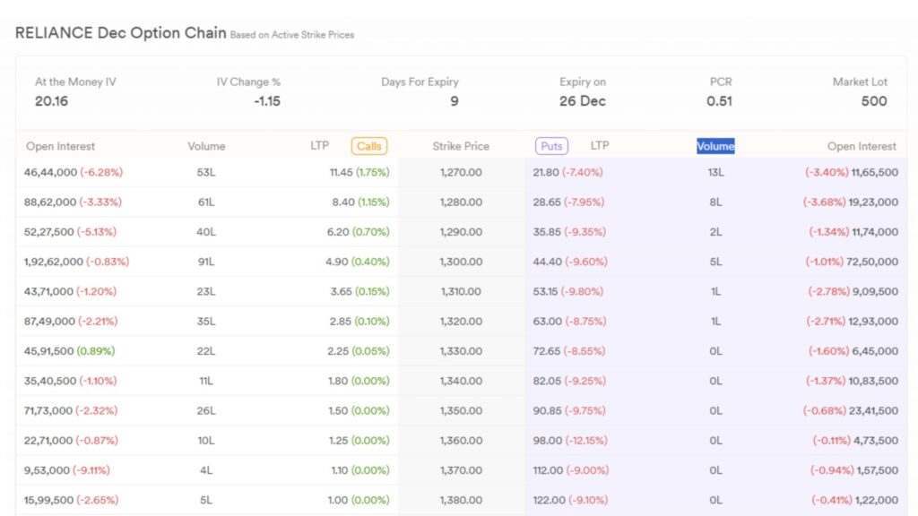 What is Options Trading?