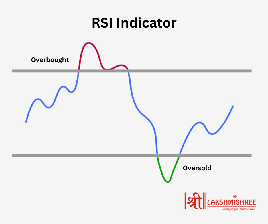 RSI Indicator | stock for swing trading