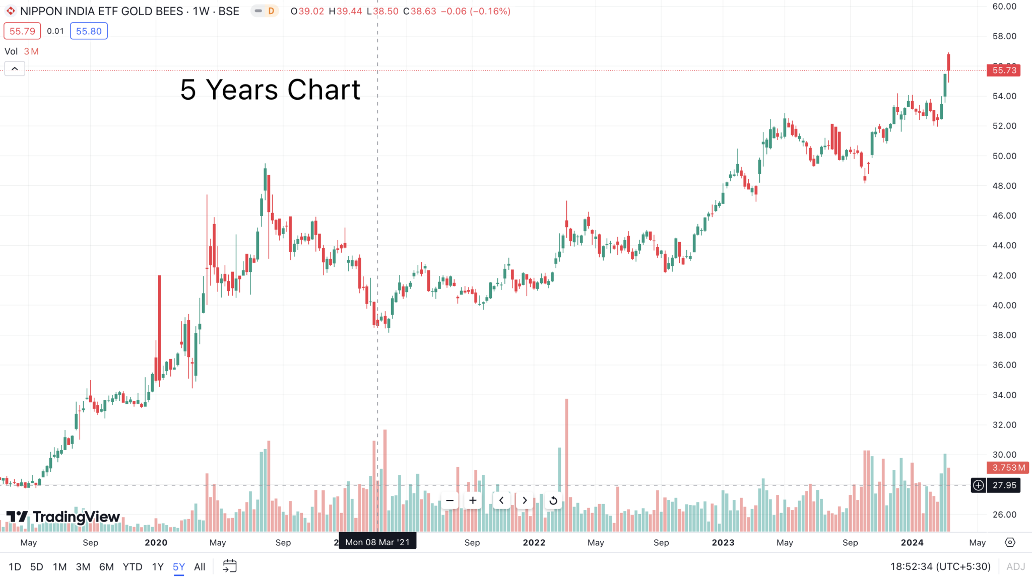 Best Gold ETFs in India for Investment Top Picks and Perfomance