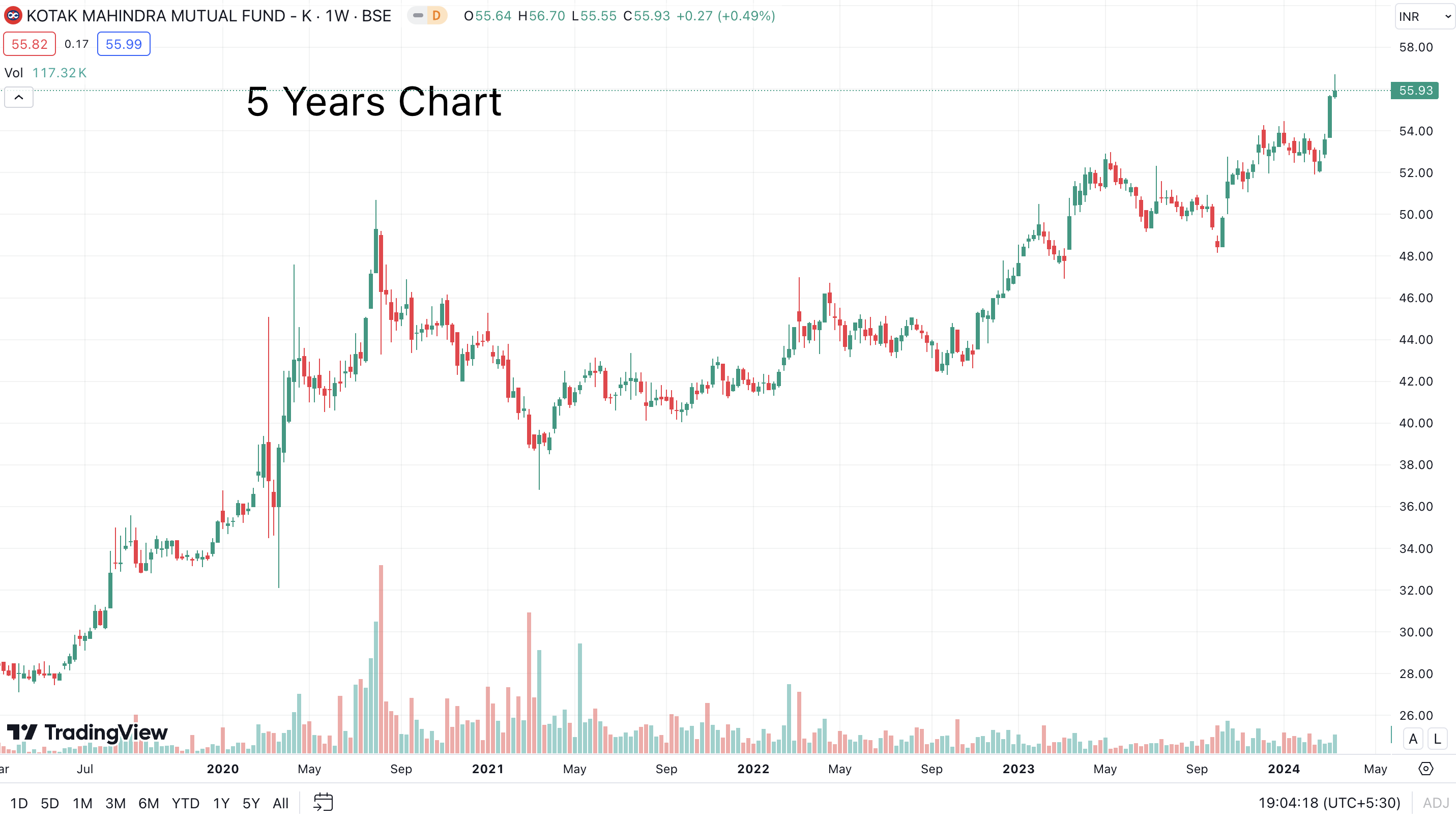 Best Gold ETFs in India for Investment Top Picks and Perfomance