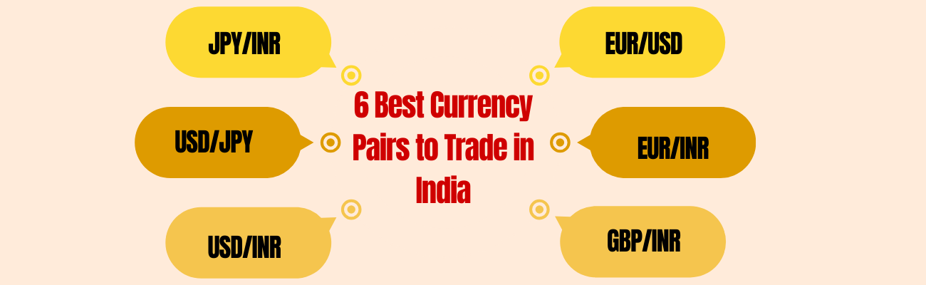 6 Best Currency Pairs To Trade: A Comprehensive Guide