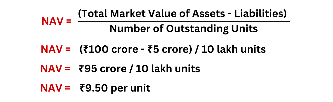 What is NAV (Net Asset Value) in Mutual Funds