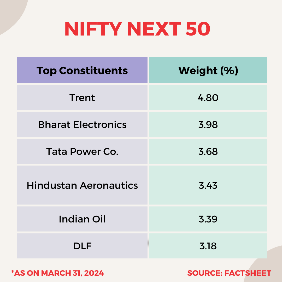 Nse To Launch Derivatives On Nifty Next 50 Index From April 24