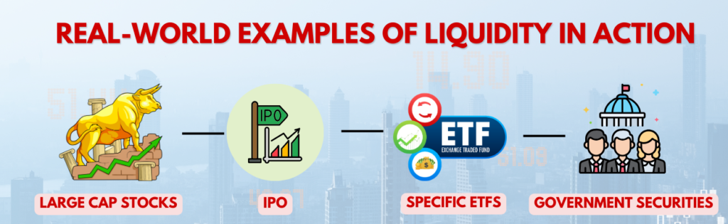 Real-World Examples of Liquidity in Action