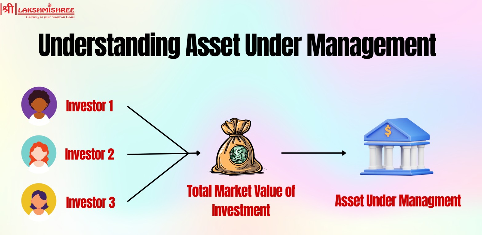 What is AUM in Mutual Funds