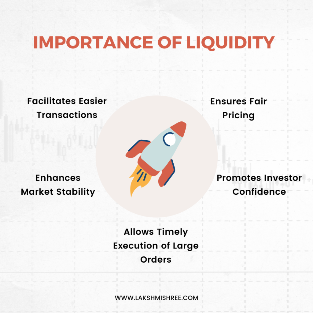 Why Liquidity is important in the Stock Market?