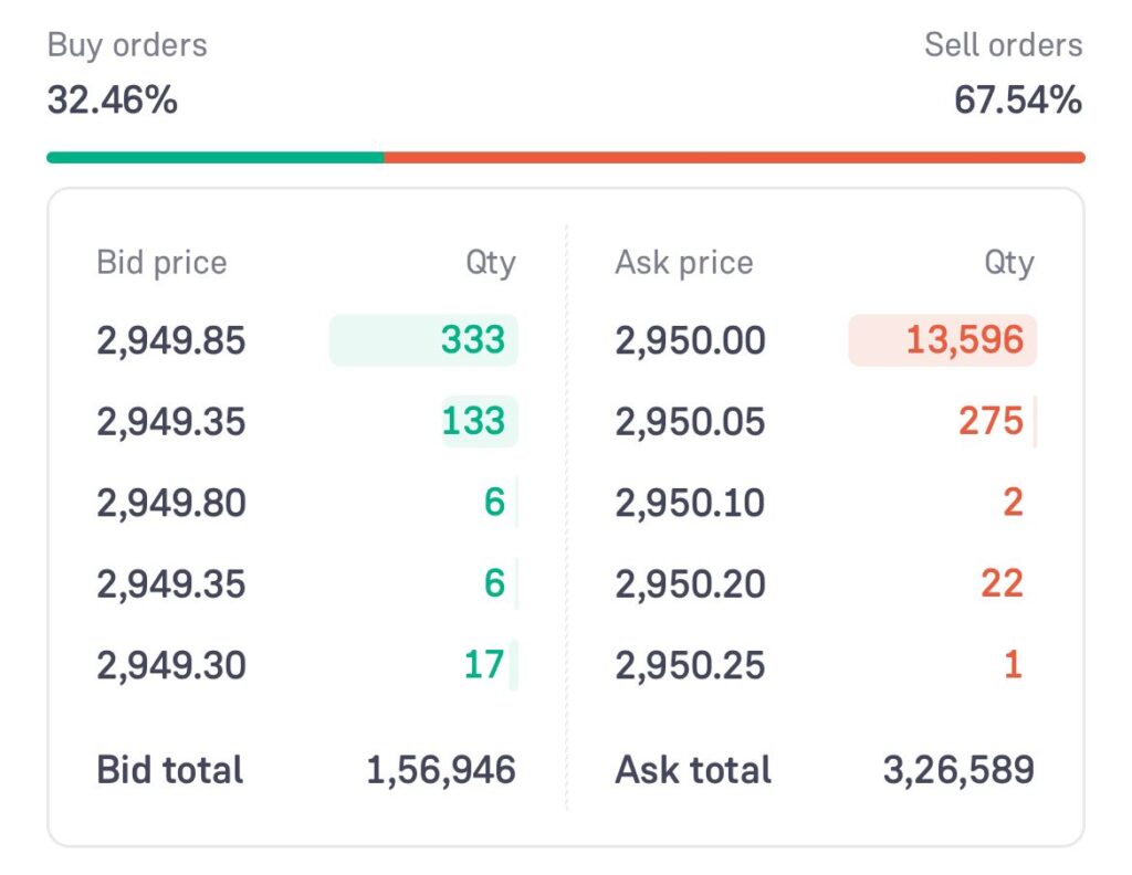 Example of Liquidity in stock market