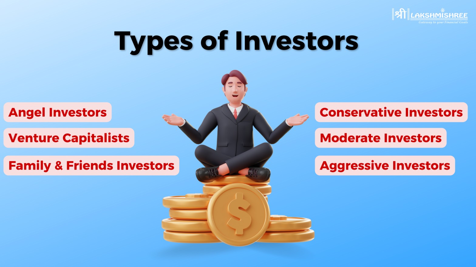 Types of Investors in Stock Market?- Comprehensive Guide