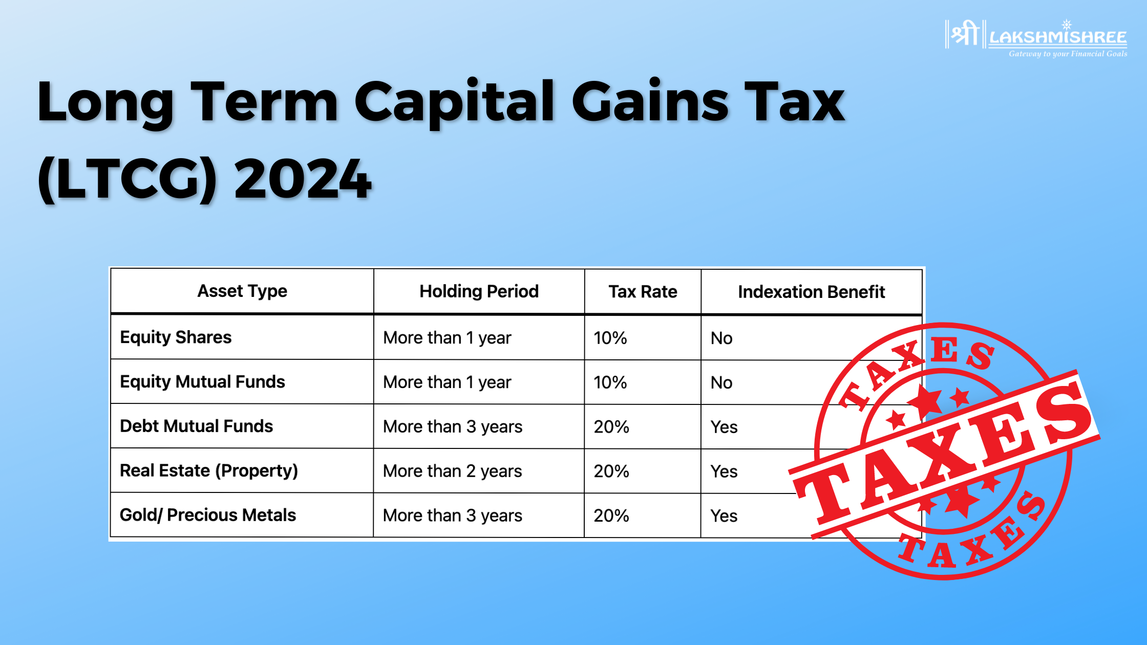 Long Term Capital Gains Tax(LTCG) 2024: Calculation & Rate