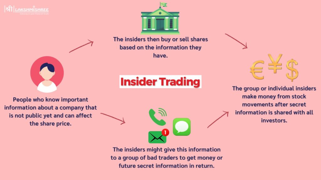 How Does Insider Trading Work?