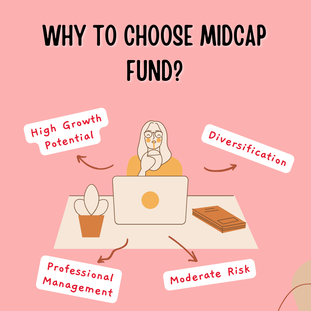 10 Best Midcap Mutual Funds in India to Invest in 2024