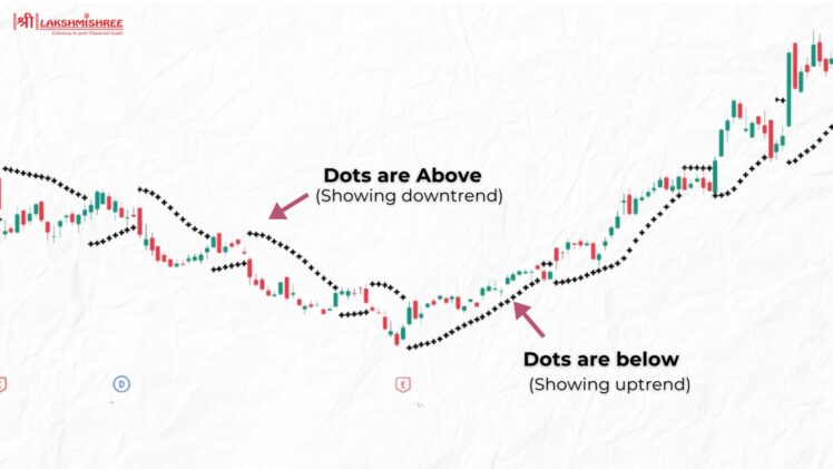 Ellipses Trading 7 Best Indicators for Intraday Trading 2026: Expert Settings