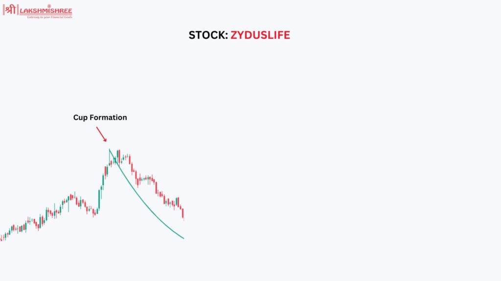 Cup and Handle Pattern