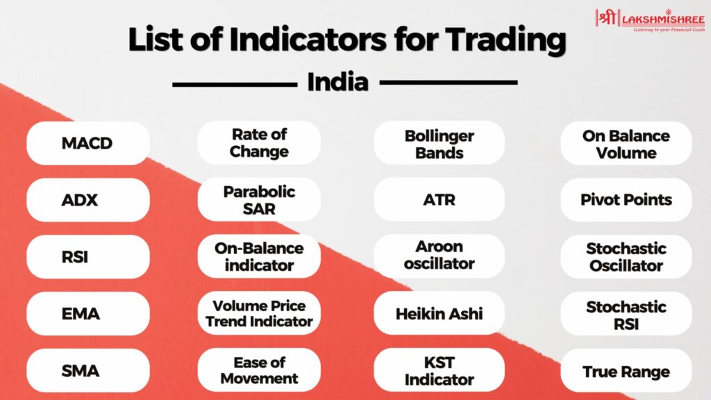 Technical Indicators for Trading