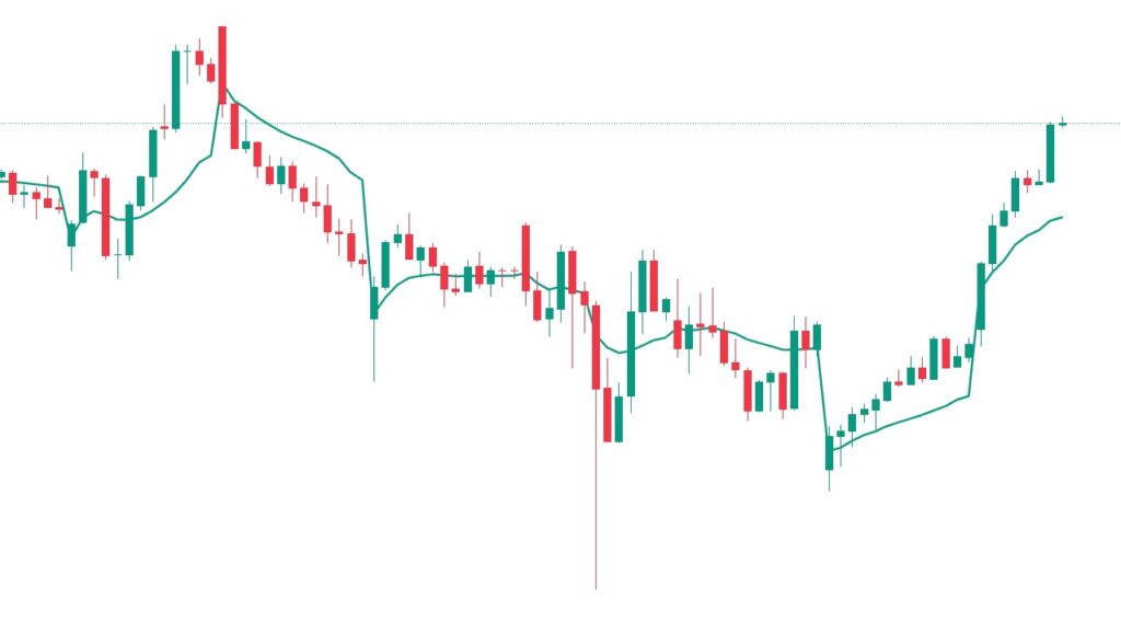 Volume Weighted Average Price (VWAP)