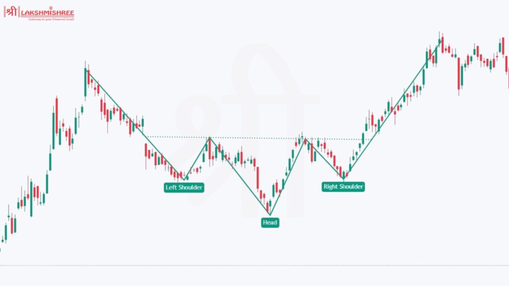 Inverse Head and Shoulders pattern- best swing pattern