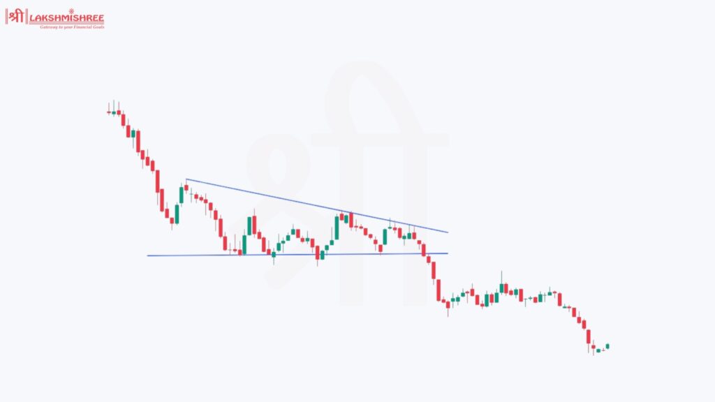 Descending Triangle pattern