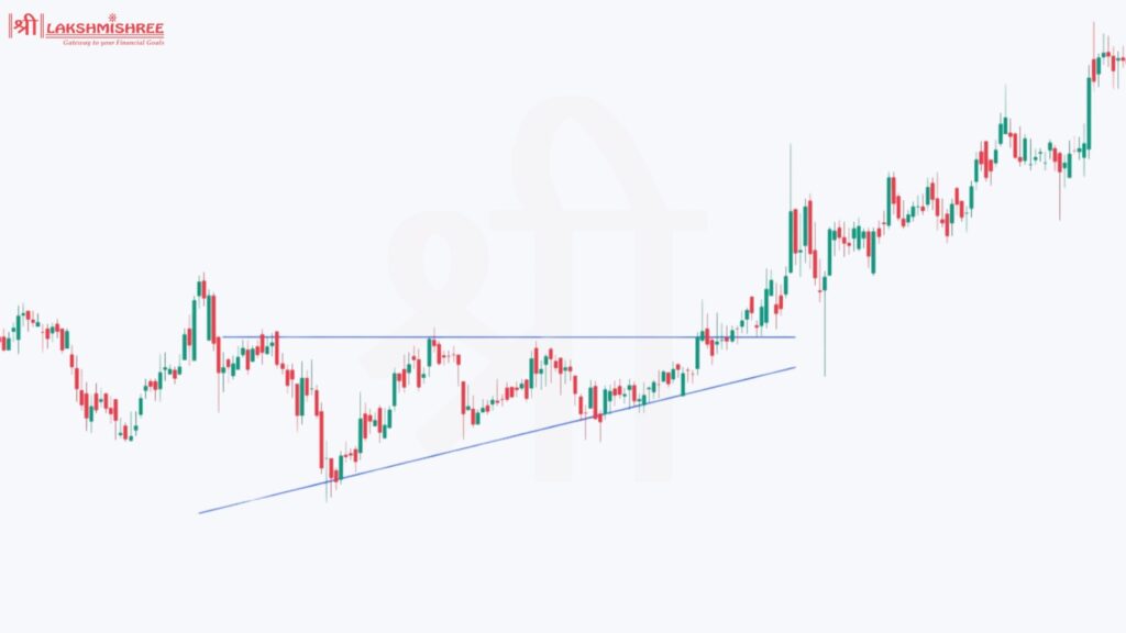 Ascending Triangle pattern