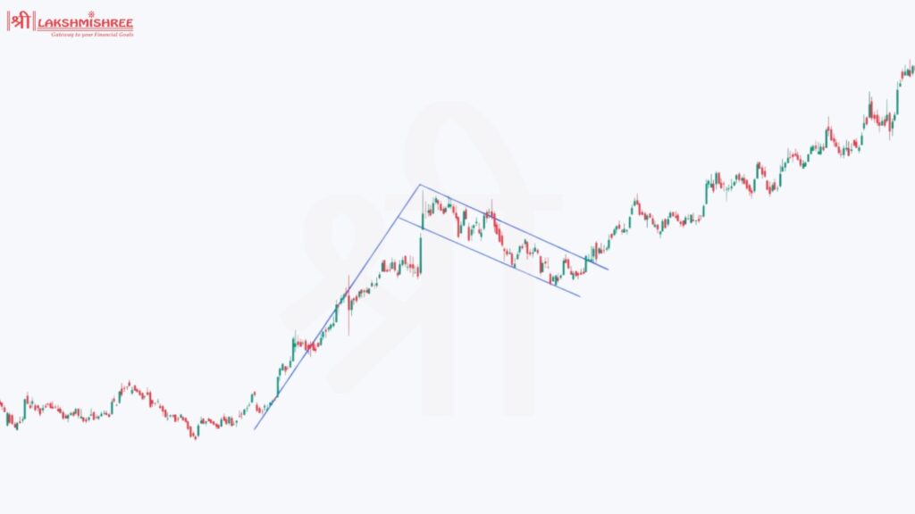 Flags pattern- pattern for swing trading