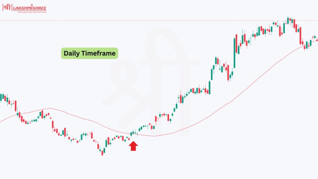 Daily Timeframe: Best Time Frame for Swing Trading