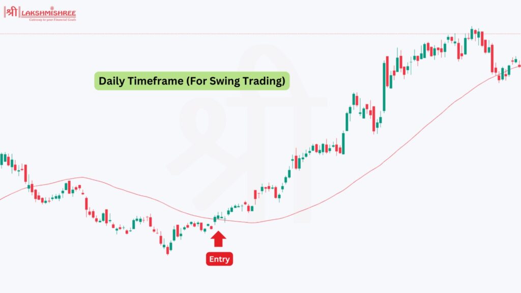 Swing Trading