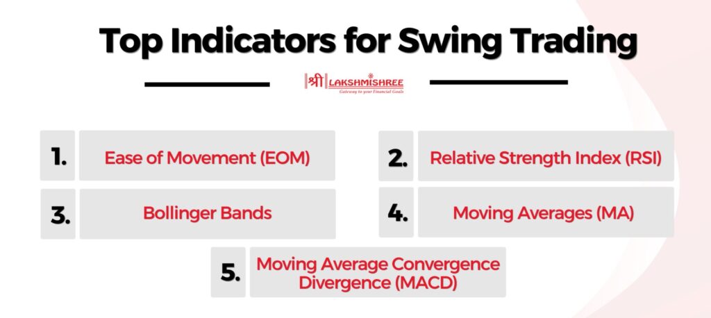 List of the Best Indicators for Swing Trading