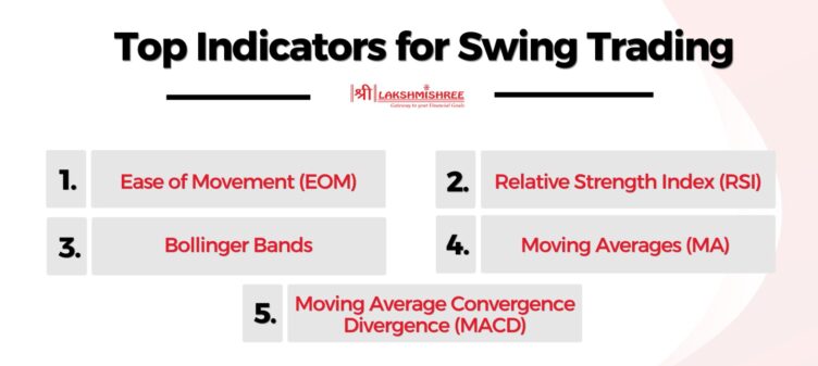 Best Indicators for Swing Trading 2026: Top 5 with Exact Settings for ...