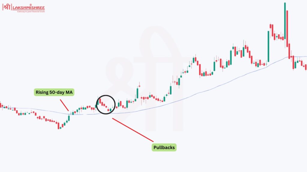 Trend Following strategy