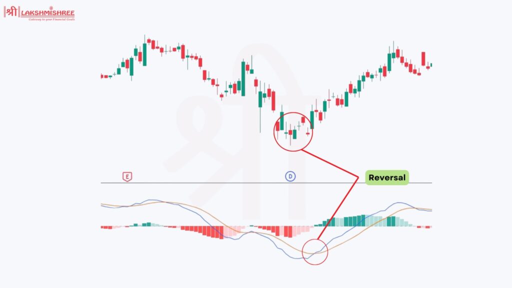 Reversals Strategy 