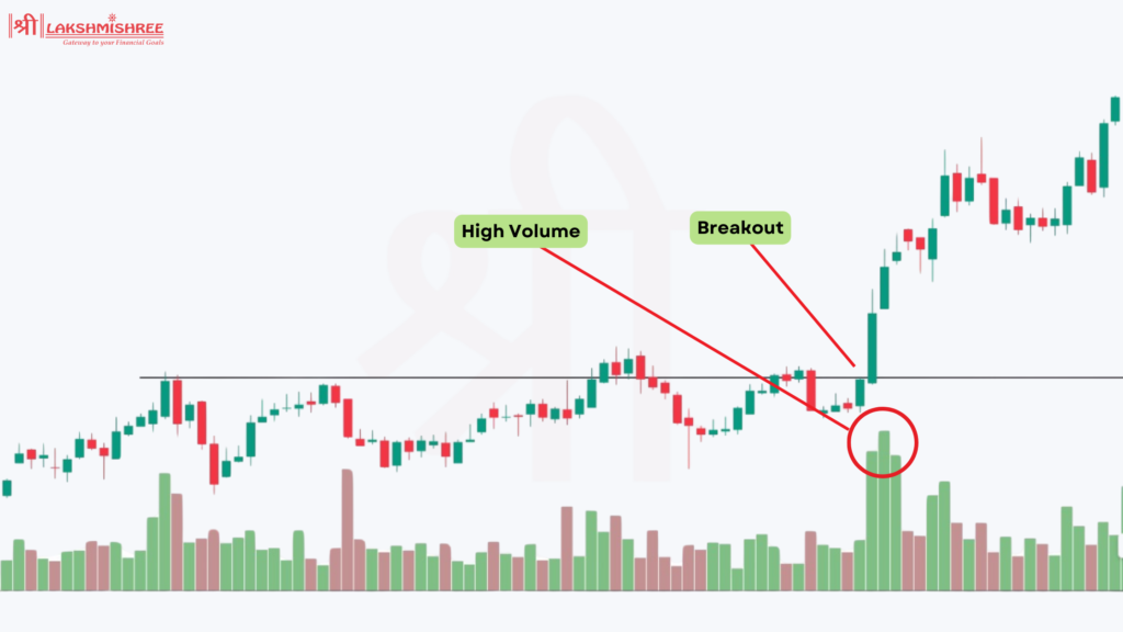 Breakouts strategy 