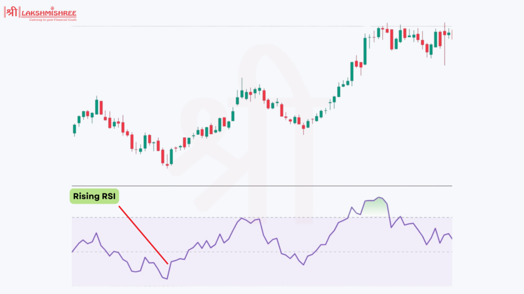 Momentum strategy