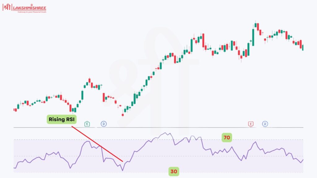 Relative Strength Index (RSI)