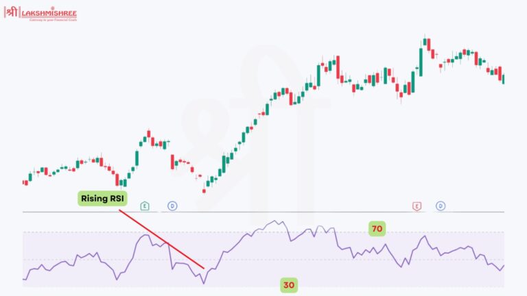 Best Indicators for Swing Trading 2026: Top 5 with Exact Settings for ...