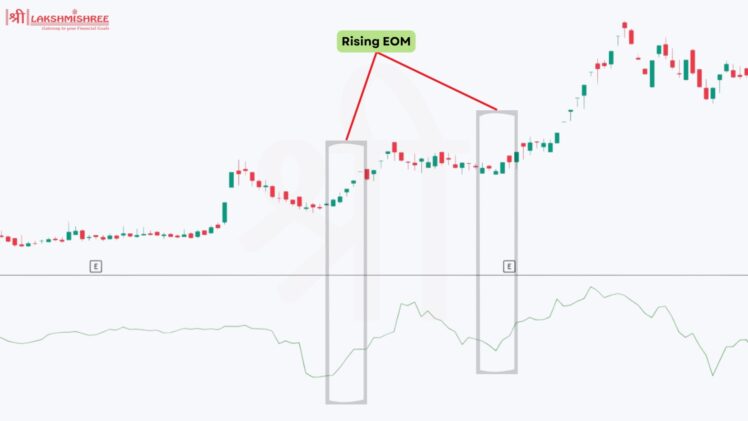 Best Indicators for Swing Trading 2026: Top 5 with Exact Settings for ...