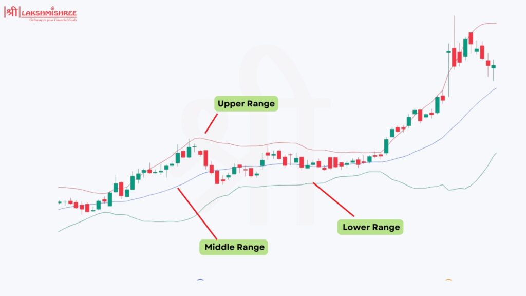 Bollinger Bands