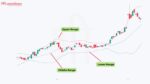 Best Indicators for Swing Trading 2026: Top 5 with Exact Settings for ...