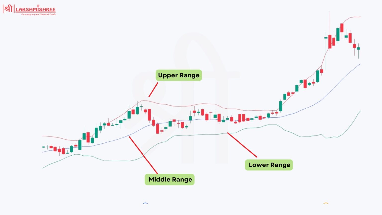 Best Indicators for Swing Trading 2026: Top 5 with Exact Settings for ...