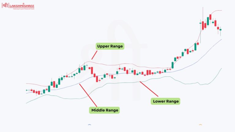 Best Indicators for Swing Trading 2026: Top 5 with Exact Settings for ...