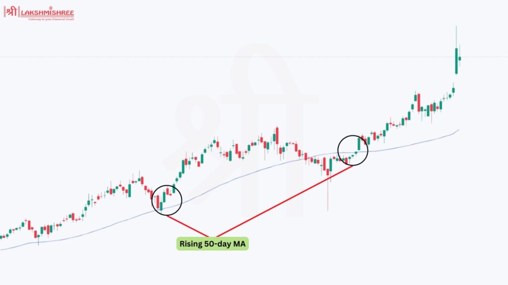 Moving Averages (MA)