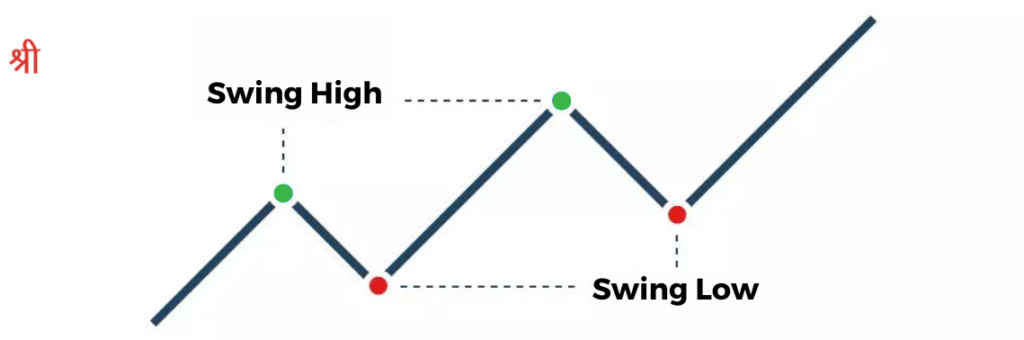 best swing trading indicator