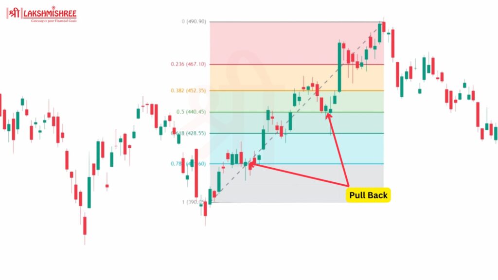 The Pullback Strategy