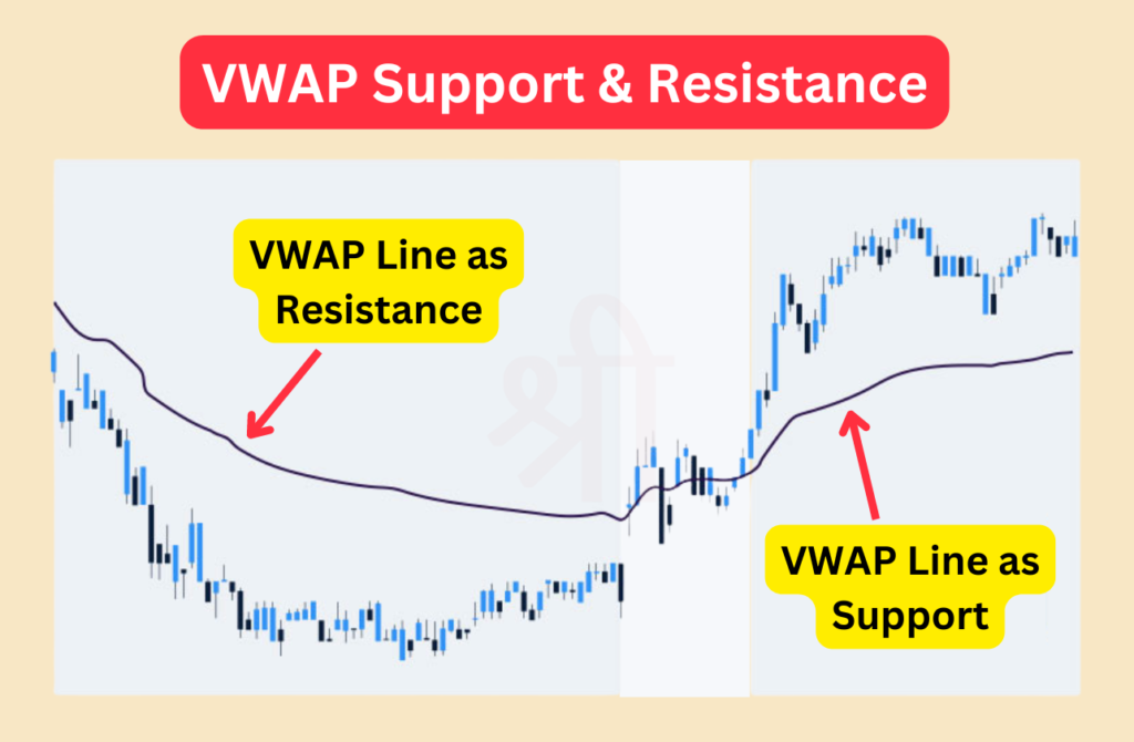 VWAP as Support and Resistance