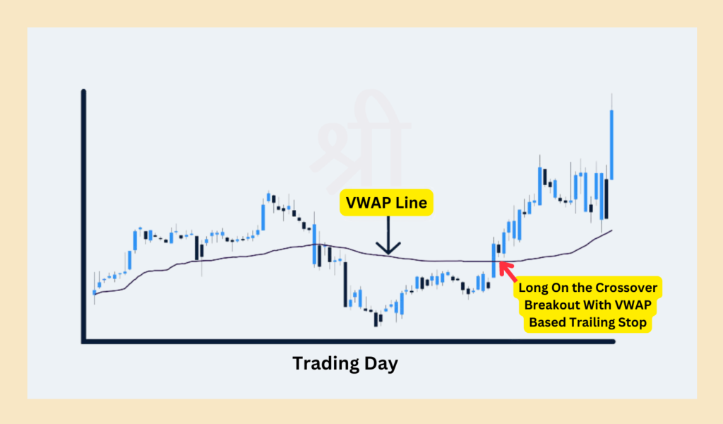 Trading VWAP Price Crosses