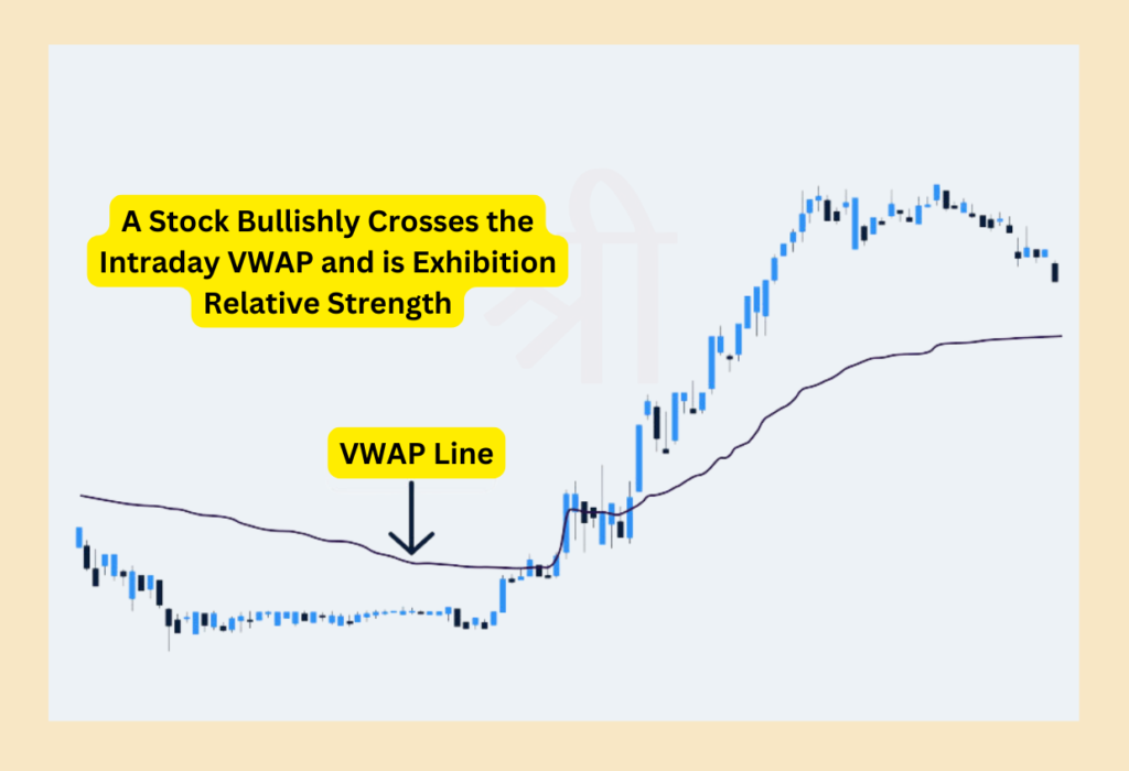 VWAP Gauging Relative Strength or Weakness