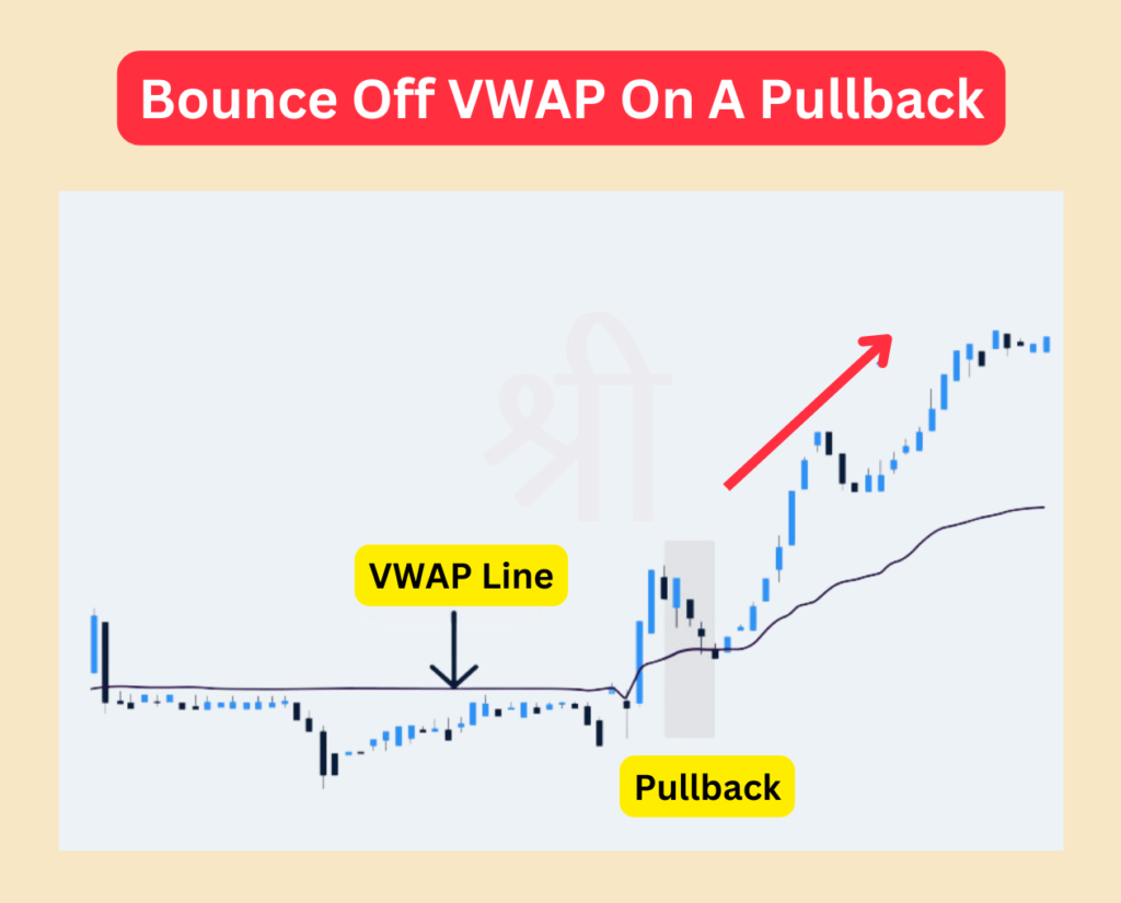 VWAP Indicator Entry and Exit Points