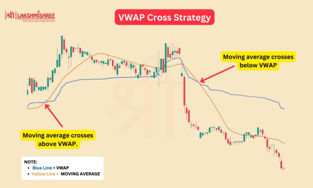 VWAP Cross Strategy