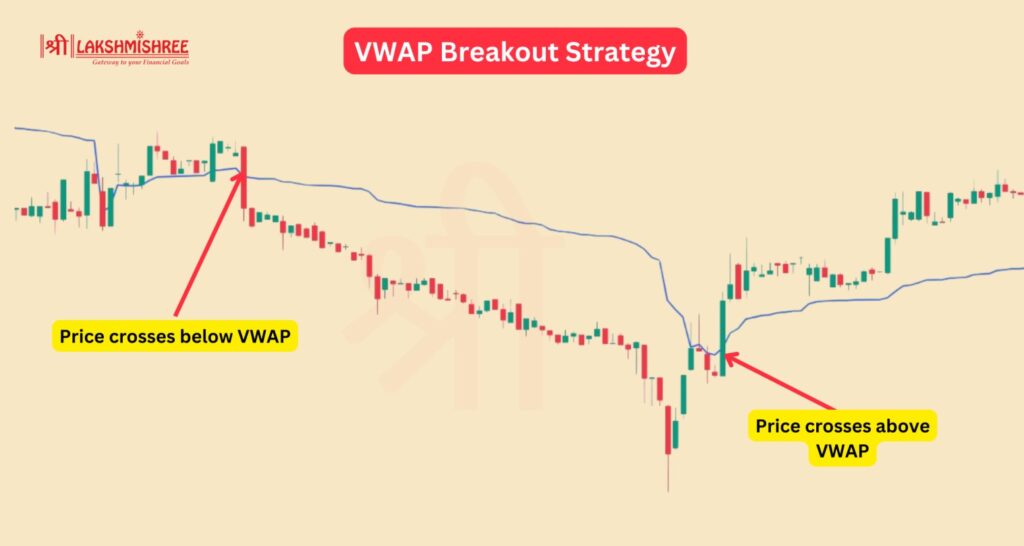 VWAP Breakout Strategy