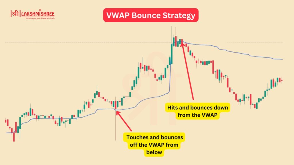 VWAP Bounce Strategy